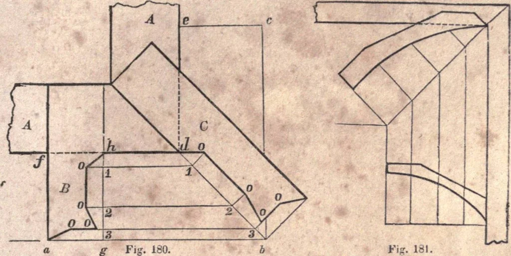 An illustration from The American house-carpenter; a treatise upon architecture, cornices and mouldings, framing, doors, windows, and stairs. Together with the most important principles of practical geometry, 1852, leaf 144