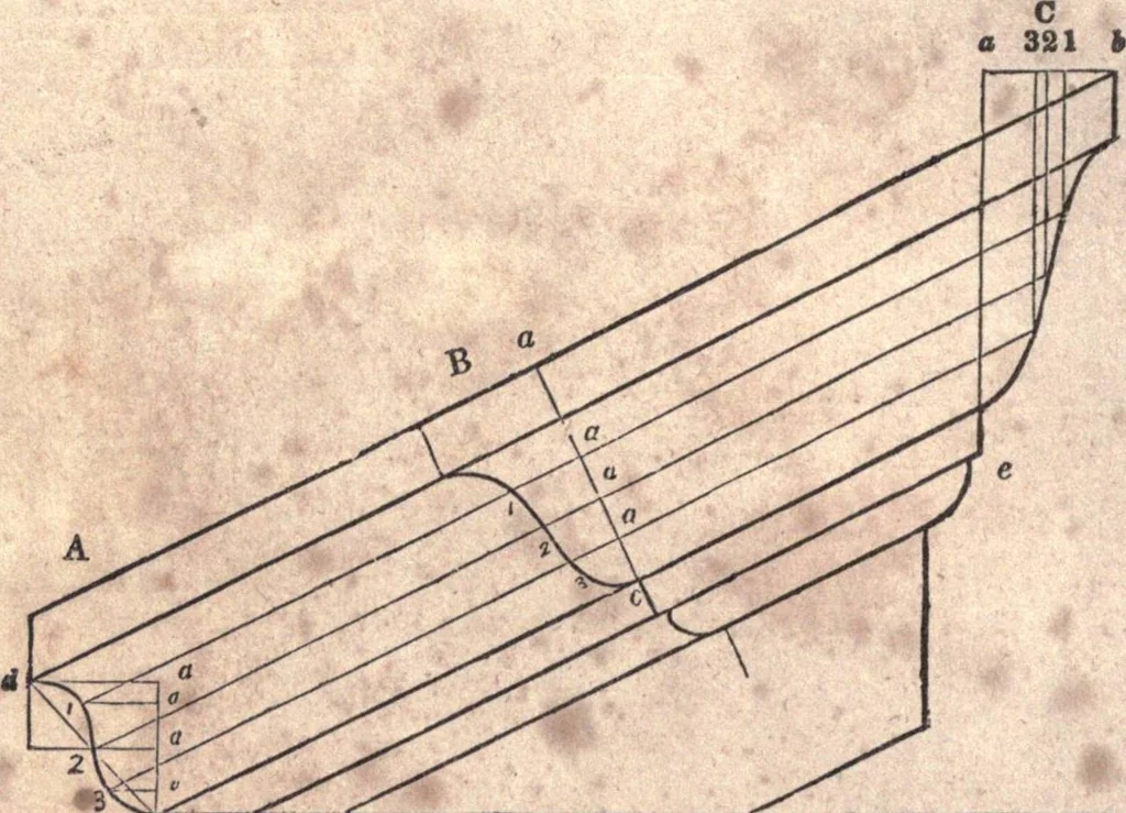 An illustration from The American house-carpenter; a treatise upon architecture, cornices and mouldings, framing, doors, windows, and stairs. Together with the most important principles of practical geometry, 1852, leaf 145