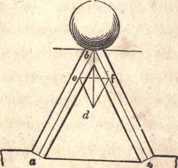 An illustration from The American house-carpenter; a treatise upon architecture, cornices and mouldings, framing, doors, windows, and stairs. Together with the most important principles of practical geometry, 1852, leaf 147