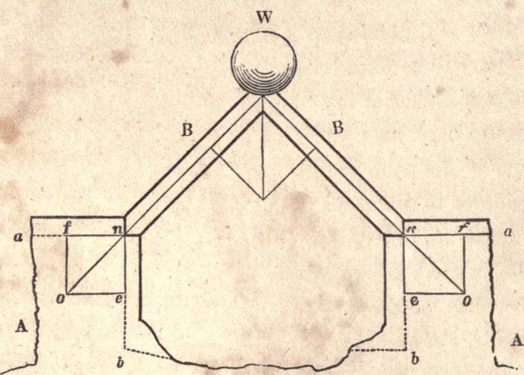 An illustration from The American house-carpenter; a treatise upon architecture, cornices and mouldings, framing, doors, windows, and stairs. Together with the most important principles of practical geometry, 1852, leaf 149
