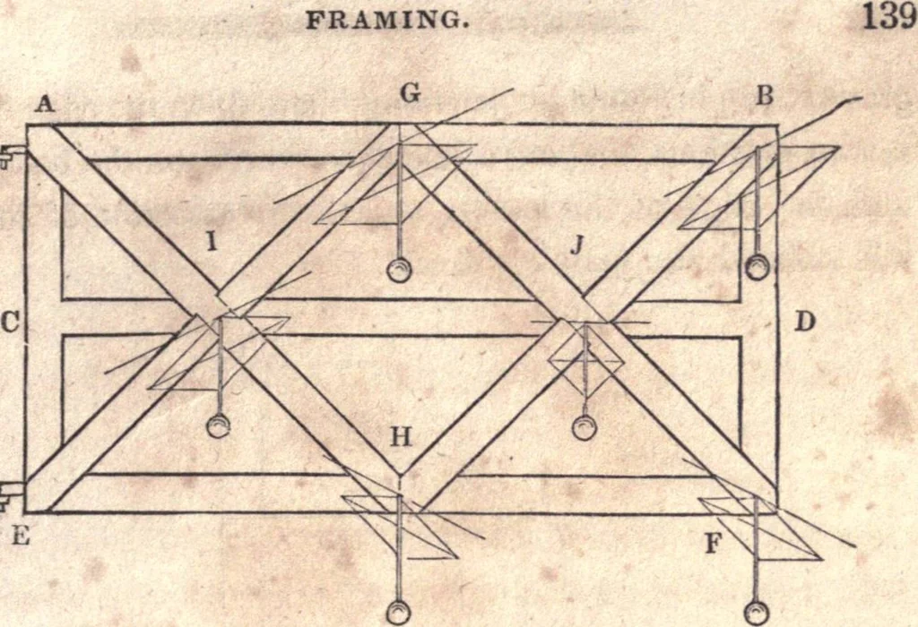An illustration from The American house-carpenter; a treatise upon architecture, cornices and mouldings, framing, doors, windows, and stairs. Together with the most important principles of practical geometry, 1852, leaf 156