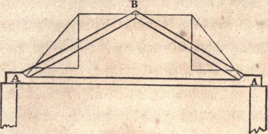 An illustration from The American house-carpenter; a treatise upon architecture, cornices and mouldings, framing, doors, windows, and stairs. Together with the most important principles of practical geometry, 1852, leaf 158