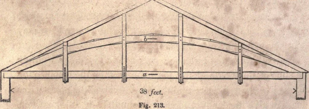 An illustration from The American house-carpenter; a treatise upon architecture, cornices and mouldings, framing, doors, windows, and stairs. Together with the most important principles of practical geometry, 1852, leaf 183