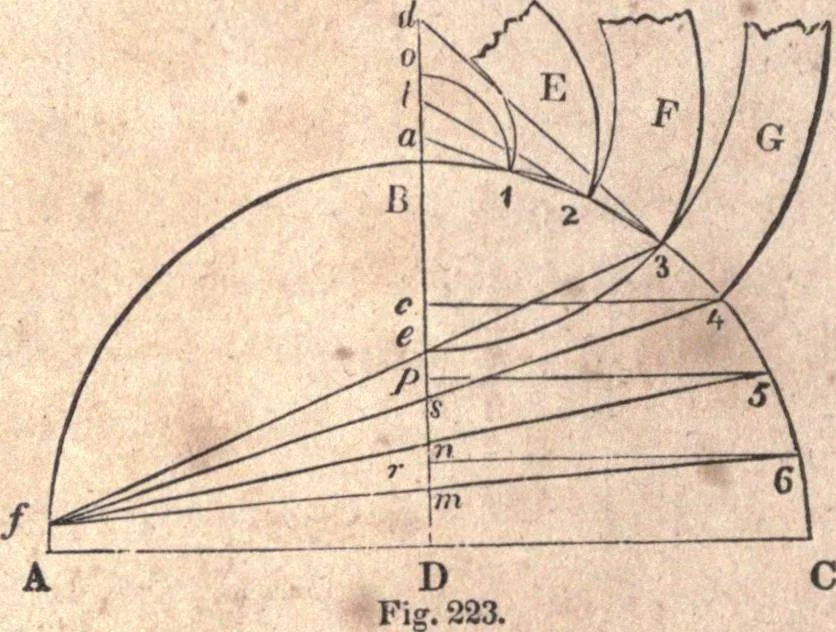 An illustration from The American house-carpenter; a treatise upon architecture, cornices and mouldings, framing, doors, windows, and stairs. Together with the most important principles of practical geometry, 1852, leaf 191