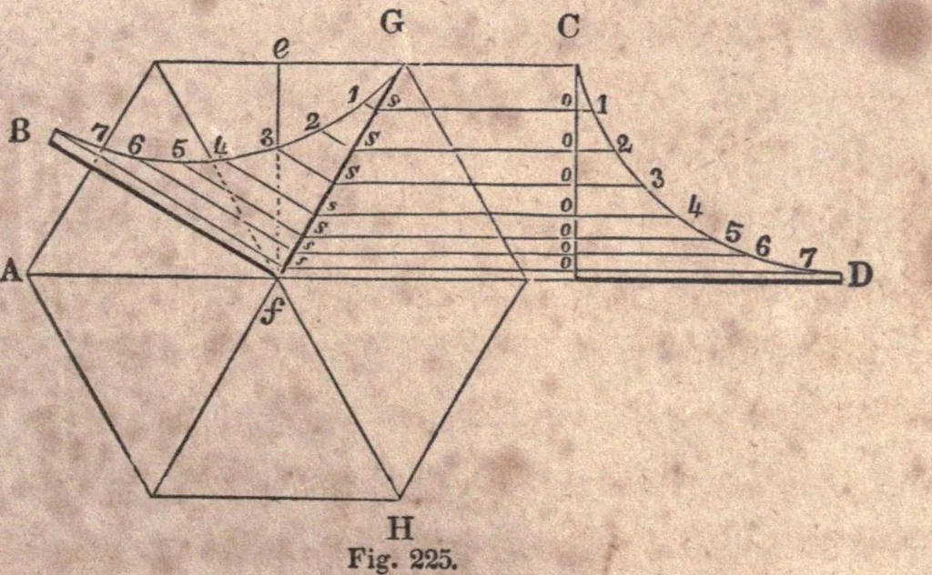 An illustration from The American house-carpenter; a treatise upon architecture, cornices and mouldings, framing, doors, windows, and stairs. Together with the most important principles of practical geometry, 1852, leaf 192