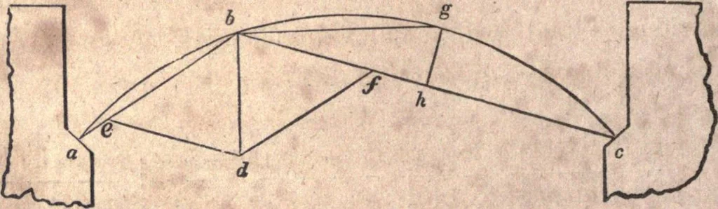 An illustration from The American house-carpenter; a treatise upon architecture, cornices and mouldings, framing, doors, windows, and stairs. Together with the most important principles of practical geometry, 1852, leaf 195