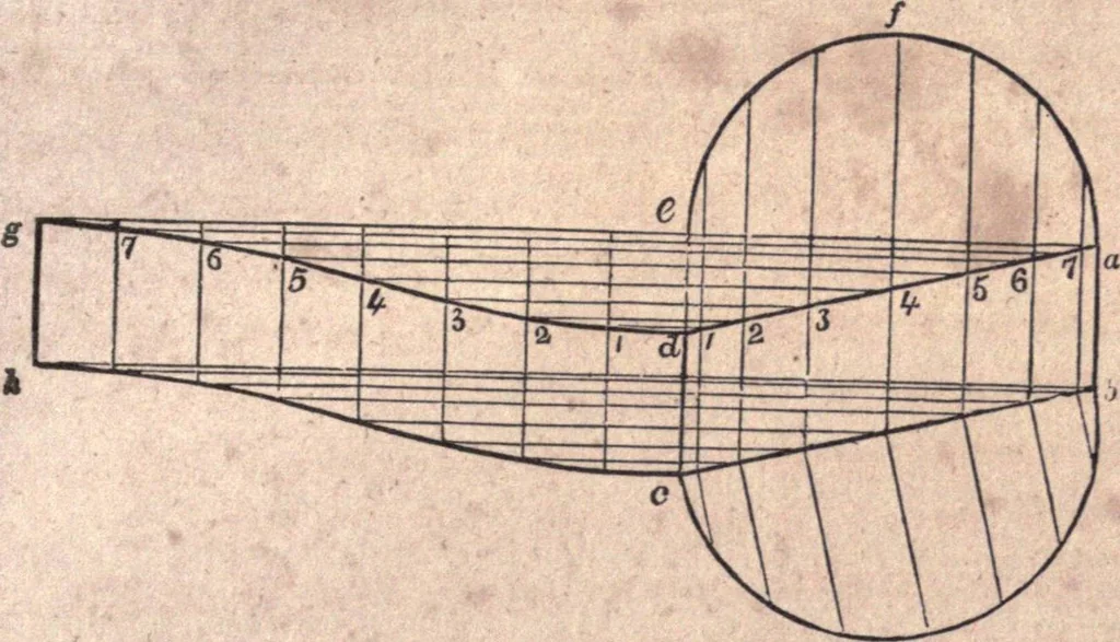 An illustration from The American house-carpenter; a treatise upon architecture, cornices and mouldings, framing, doors, windows, and stairs. Together with the most important principles of practical geometry, 1852, leaf 218