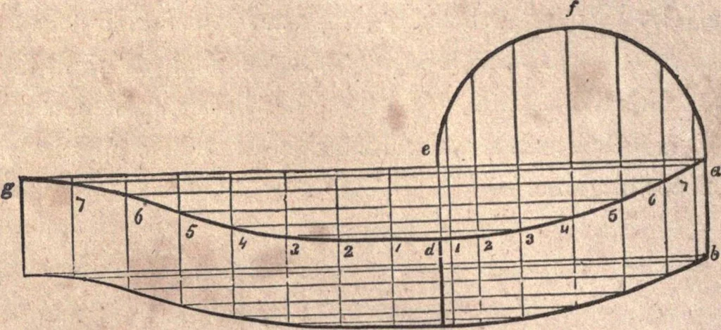 An illustration from The American house-carpenter; a treatise upon architecture, cornices and mouldings, framing, doors, windows, and stairs. Together with the most important principles of practical geometry, 1852, leaf 219