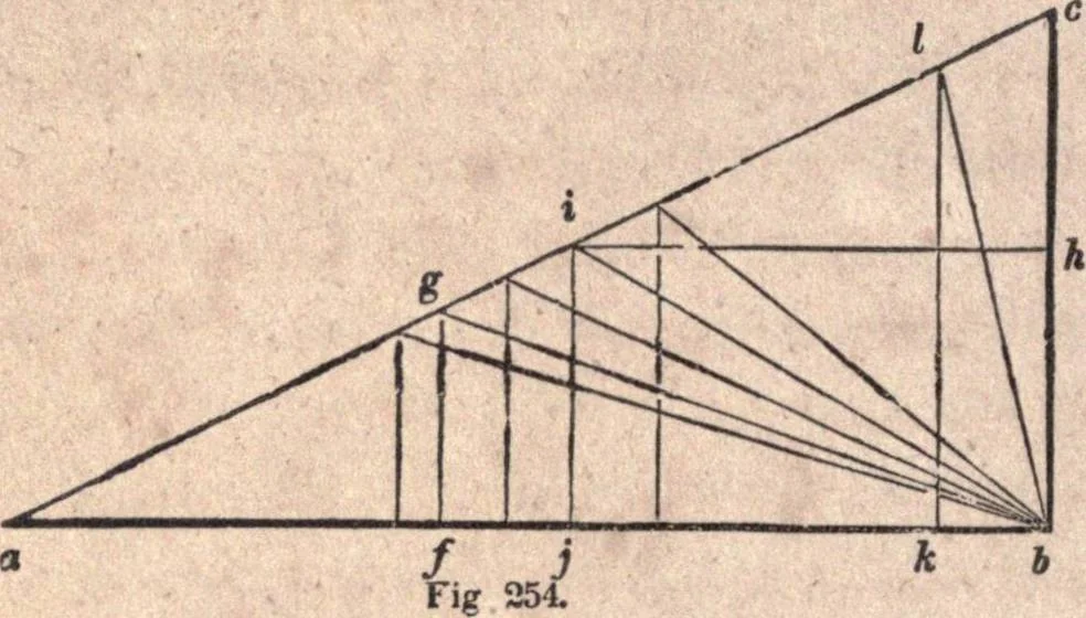 An illustration from The American house-carpenter; a treatise upon architecture, cornices and mouldings, framing, doors, windows, and stairs. Together with the most important principles of practical geometry, 1852, leaf 221