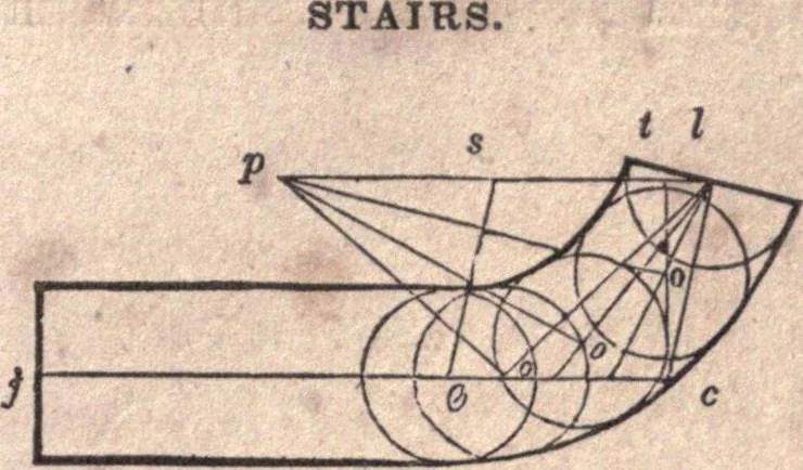 An illustration from The American house-carpenter; a treatise upon architecture, cornices and mouldings, framing, doors, windows, and stairs. Together with the most important principles of practical geometry, 1852, leaf 228