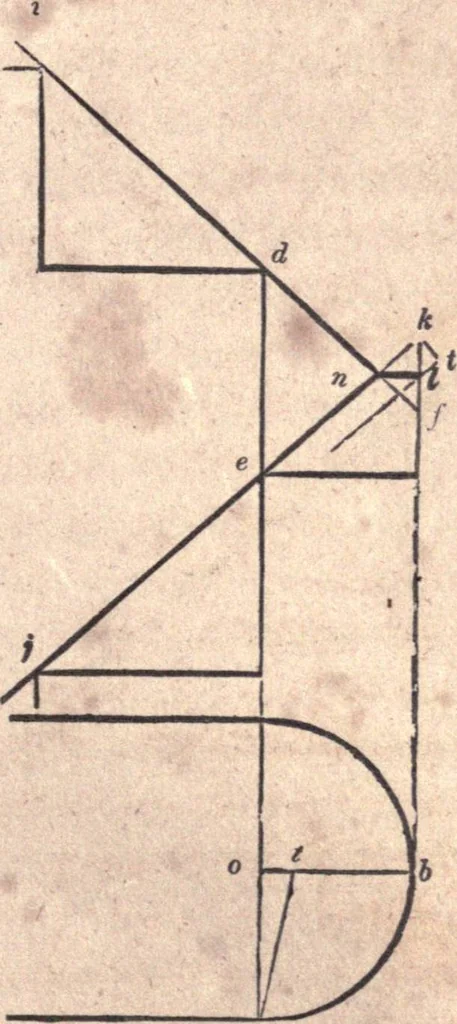 An illustration from The American house-carpenter; a treatise upon architecture, cornices and mouldings, framing, doors, windows, and stairs. Together with the most important principles of practical geometry, 1852, leaf 230