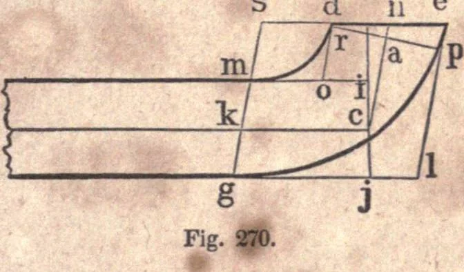 An illustration from The American house-carpenter; a treatise upon architecture, cornices and mouldings, framing, doors, windows, and stairs. Together with the most important principles of practical geometry, 1852, leaf 234
