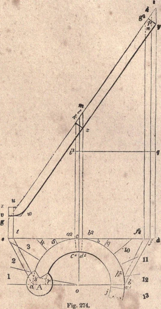 An illustration from The American house-carpenter; a treatise upon architecture, cornices and mouldings, framing, doors, windows, and stairs. Together with the most important principles of practical geometry, 1852, leaf 239