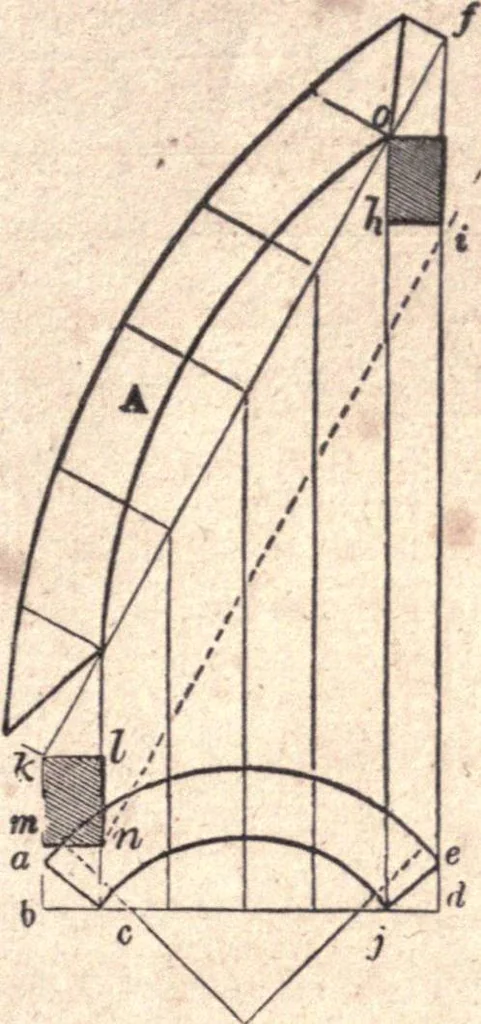 An illustration from The American house-carpenter; a treatise upon architecture, cornices and mouldings, framing, doors, windows, and stairs. Together with the most important principles of practical geometry, 1852, leaf 242