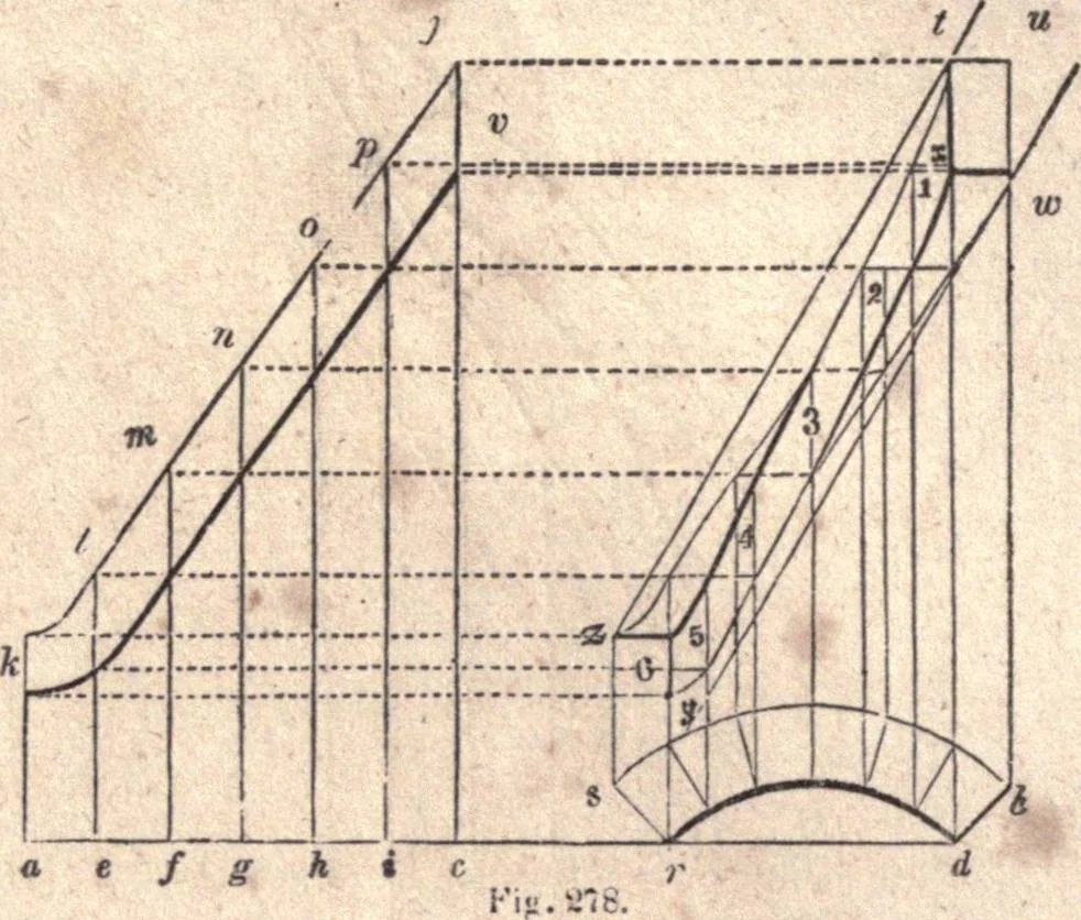 An illustration from The American house-carpenter; a treatise upon architecture, cornices and mouldings, framing, doors, windows, and stairs. Together with the most important principles of practical geometry, 1852, leaf 243