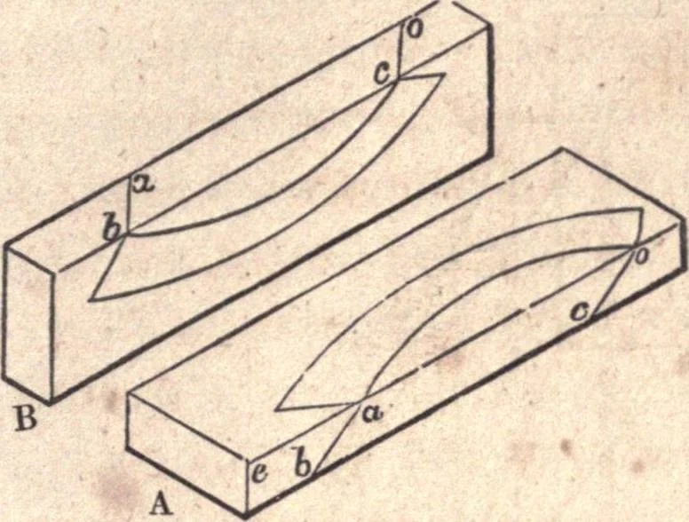 An illustration from The American house-carpenter; a treatise upon architecture, cornices and mouldings, framing, doors, windows, and stairs. Together with the most important principles of practical geometry, 1852, leaf 244