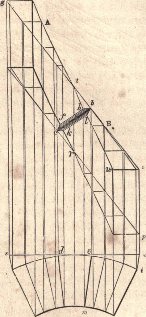 An illustration from The American house-carpenter; a treatise upon architecture, cornices and mouldings, framing, doors, windows, and stairs. Together with the most important principles of practical geometry, 1852, leaf 245