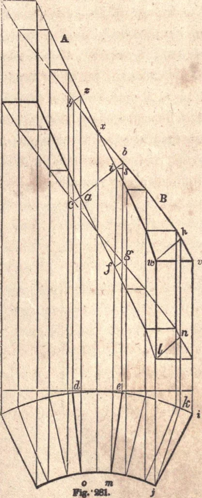 An illustration from The American house-carpenter; a treatise upon architecture, cornices and mouldings, framing, doors, windows, and stairs. Together with the most important principles of practical geometry, 1852, leaf 246