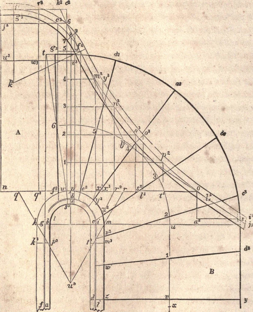 An illustration from The American house-carpenter; a treatise upon architecture, cornices and mouldings, framing, doors, windows, and stairs. Together with the most important principles of practical geometry, 1852, leaf 249