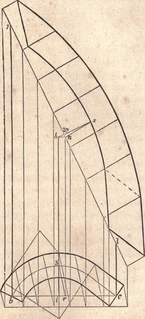 An illustration from The American house-carpenter; a treatise upon architecture, cornices and mouldings, framing, doors, windows, and stairs. Together with the most important principles of practical geometry, 1852, leaf 253
