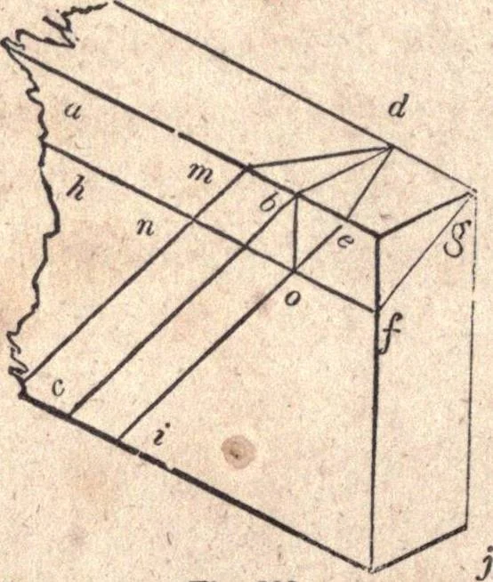 An illustration from The American house-carpenter; a treatise upon architecture, cornices and mouldings, framing, doors, windows, and stairs. Together with the most important principles of practical geometry, 1852, leaf 257