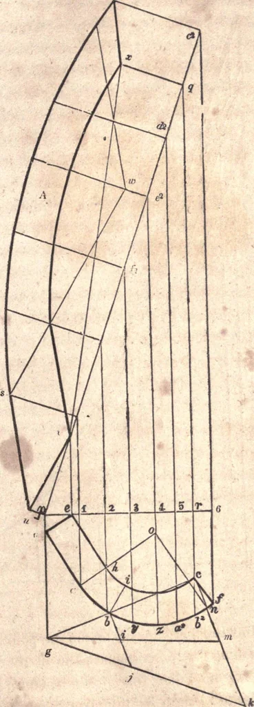An illustration from The American house-carpenter; a treatise upon architecture, cornices and mouldings, framing, doors, windows, and stairs. Together with the most important principles of practical geometry, 1852, leaf 262