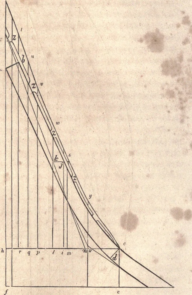 An illustration from The American house-carpenter; a treatise upon architecture, cornices and mouldings, framing, doors, windows, and stairs. Together with the most important principles of practical geometry, 1852, leaf 263