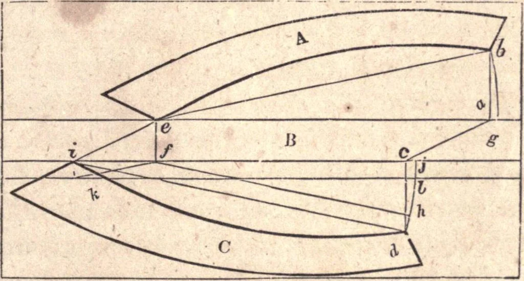An illustration from The American house-carpenter; a treatise upon architecture, cornices and mouldings, framing, doors, windows, and stairs. Together with the most important principles of practical geometry, 1852, leaf 264