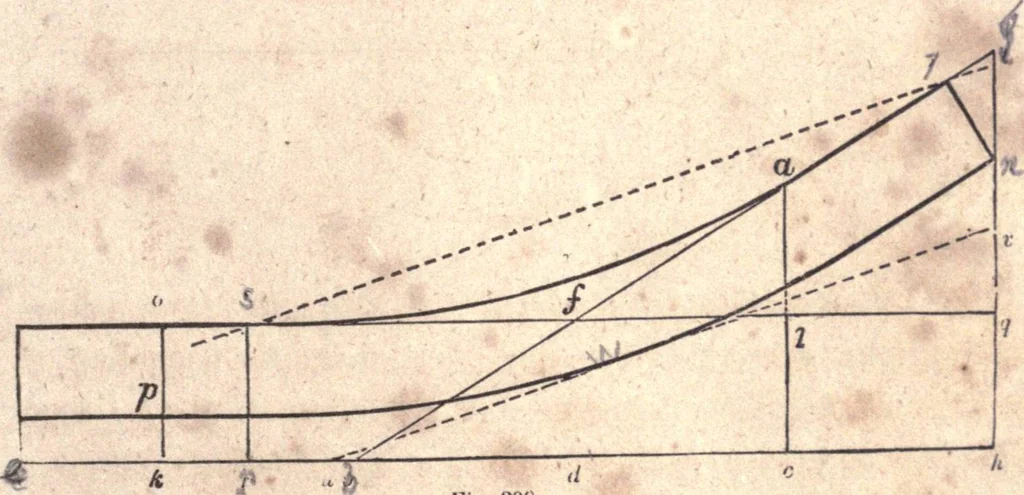 An illustration from The American house-carpenter; a treatise upon architecture, cornices and mouldings, framing, doors, windows, and stairs. Together with the most important principles of practical geometry, 1852, leaf 268