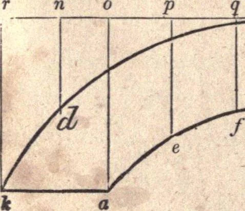 An illustration from The American house-carpenter; a treatise upon architecture, cornices and mouldings, framing, doors, windows, and stairs. Together with the most important principles of practical geometry, 1852, leaf 269
