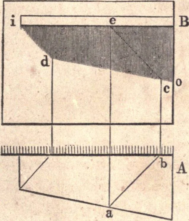 An illustration from The American house-carpenter; a treatise upon architecture, cornices and mouldings, framing, doors, windows, and stairs. Together with the most important principles of practical geometry, 1852, leaf 276