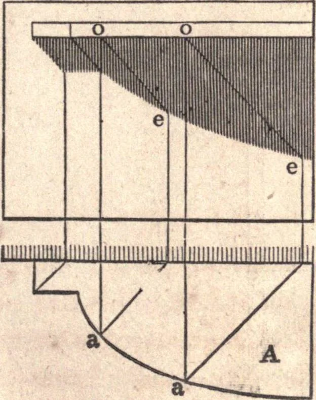 An illustration from The American house-carpenter; a treatise upon architecture, cornices and mouldings, framing, doors, windows, and stairs. Together with the most important principles of practical geometry, 1852, leaf 278