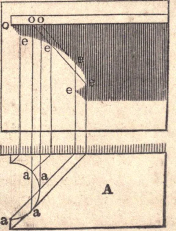 An illustration from The American house-carpenter; a treatise upon architecture, cornices and mouldings, framing, doors, windows, and stairs. Together with the most important principles of practical geometry, 1852, leaf 278