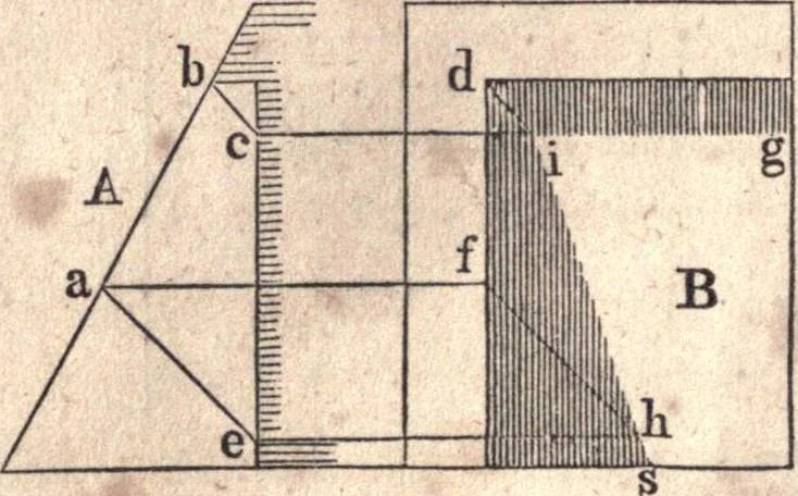 An illustration from The American house-carpenter; a treatise upon architecture, cornices and mouldings, framing, doors, windows, and stairs. Together with the most important principles of practical geometry, 1852, leaf 281