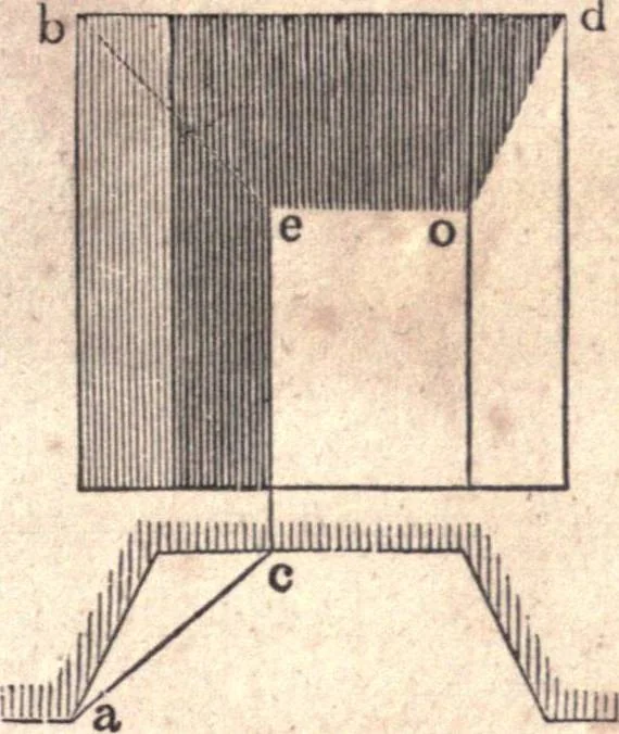 An illustration from The American house-carpenter; a treatise upon architecture, cornices and mouldings, framing, doors, windows, and stairs. Together with the most important principles of practical geometry, 1852, leaf 282