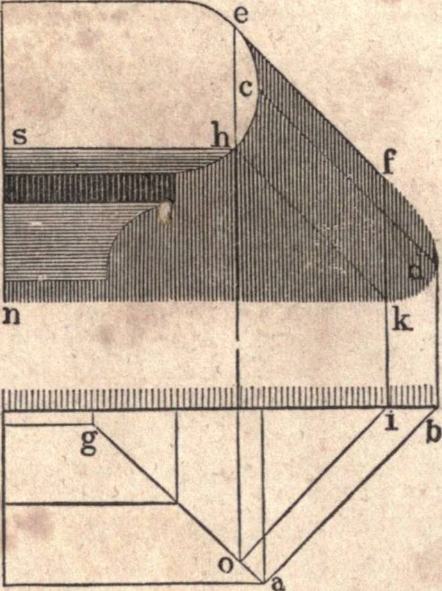 An illustration from The American house-carpenter; a treatise upon architecture, cornices and mouldings, framing, doors, windows, and stairs. Together with the most important principles of practical geometry, 1852, leaf 283