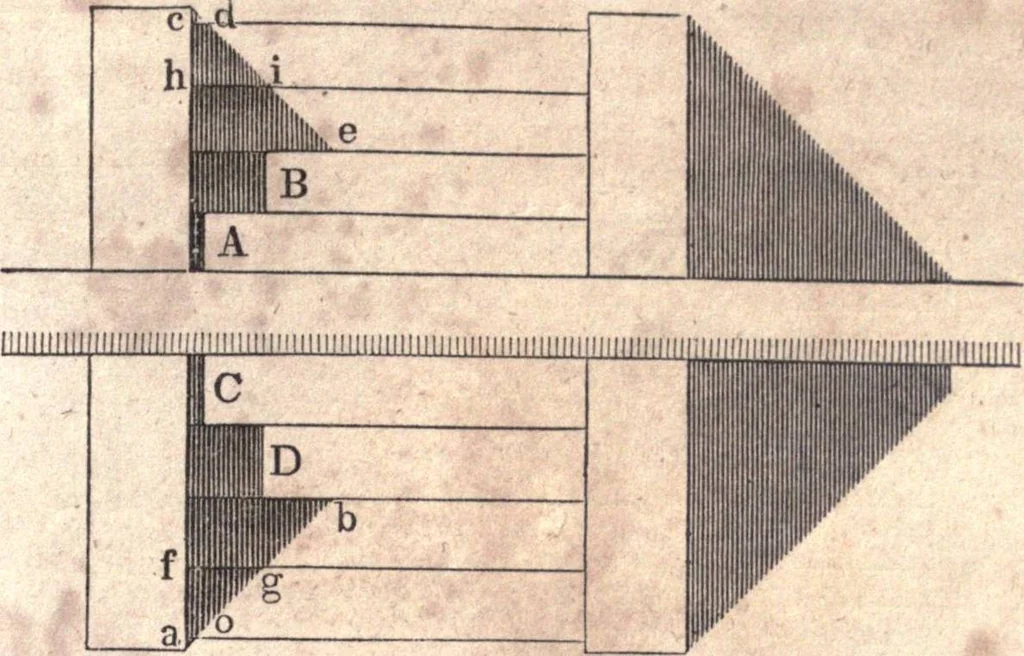 An illustration from The American house-carpenter; a treatise upon architecture, cornices and mouldings, framing, doors, windows, and stairs. Together with the most important principles of practical geometry, 1852, leaf 284