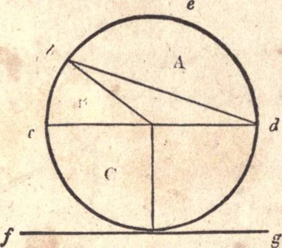 An illustration from The American house-carpenter; a treatise upon architecture, cornices and mouldings, framing, doors, windows, and stairs. Together with the most important principles of practical geometry, 1852, leaf 29