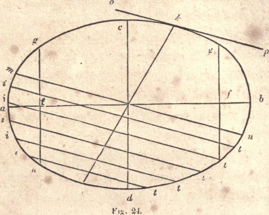 An illustration from The American house-carpenter; a treatise upon architecture, cornices and mouldings, framing, doors, windows, and stairs. Together with the most important principles of practical geometry, 1852, leaf 31