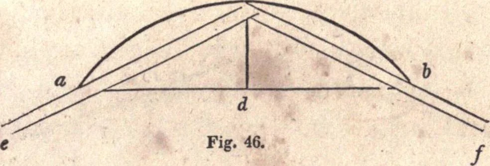 An illustration from The American house-carpenter; a treatise upon architecture, cornices and mouldings, framing, doors, windows, and stairs. Together with the most important principles of practical geometry, 1852, leaf 42