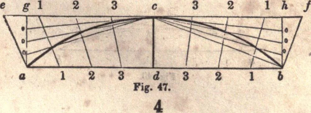An illustration from The American house-carpenter; a treatise upon architecture, cornices and mouldings, framing, doors, windows, and stairs. Together with the most important principles of practical geometry, 1852, leaf 42