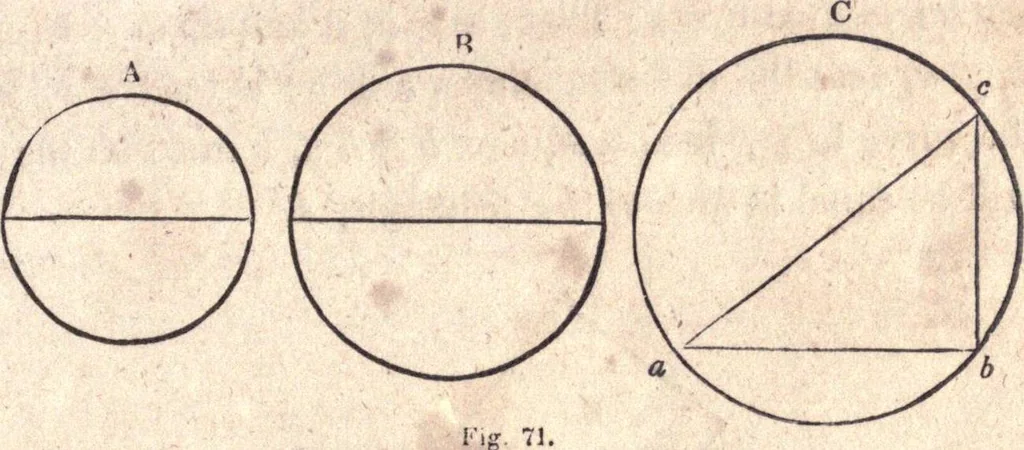 An illustration from The American house-carpenter; a treatise upon architecture, cornices and mouldings, framing, doors, windows, and stairs. Together with the most important principles of practical geometry, 1852, leaf 54