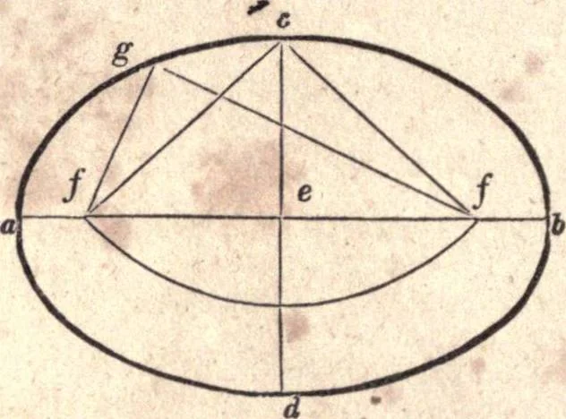 An illustration from The American house-carpenter; a treatise upon architecture, cornices and mouldings, framing, doors, windows, and stairs. Together with the most important principles of practical geometry, 1852, leaf 59