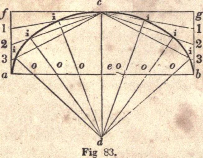An illustration from The American house-carpenter; a treatise upon architecture, cornices and mouldings, framing, doors, windows, and stairs. Together with the most important principles of practical geometry, 1852, leaf 61