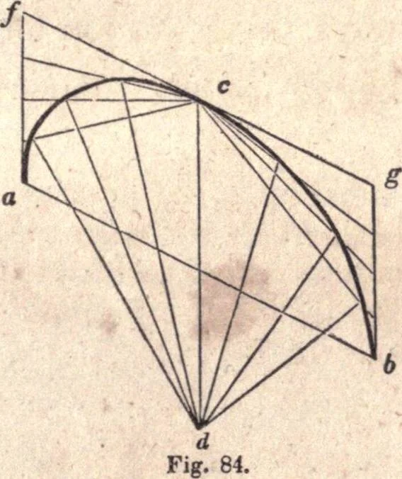 An illustration from The American house-carpenter; a treatise upon architecture, cornices and mouldings, framing, doors, windows, and stairs. Together with the most important principles of practical geometry, 1852, leaf 62