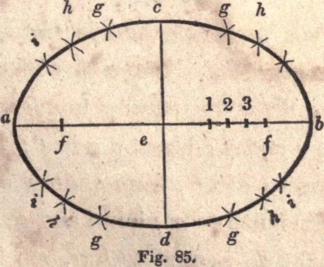 An illustration from The American house-carpenter; a treatise upon architecture, cornices and mouldings, framing, doors, windows, and stairs. Together with the most important principles of practical geometry, 1852, leaf 62