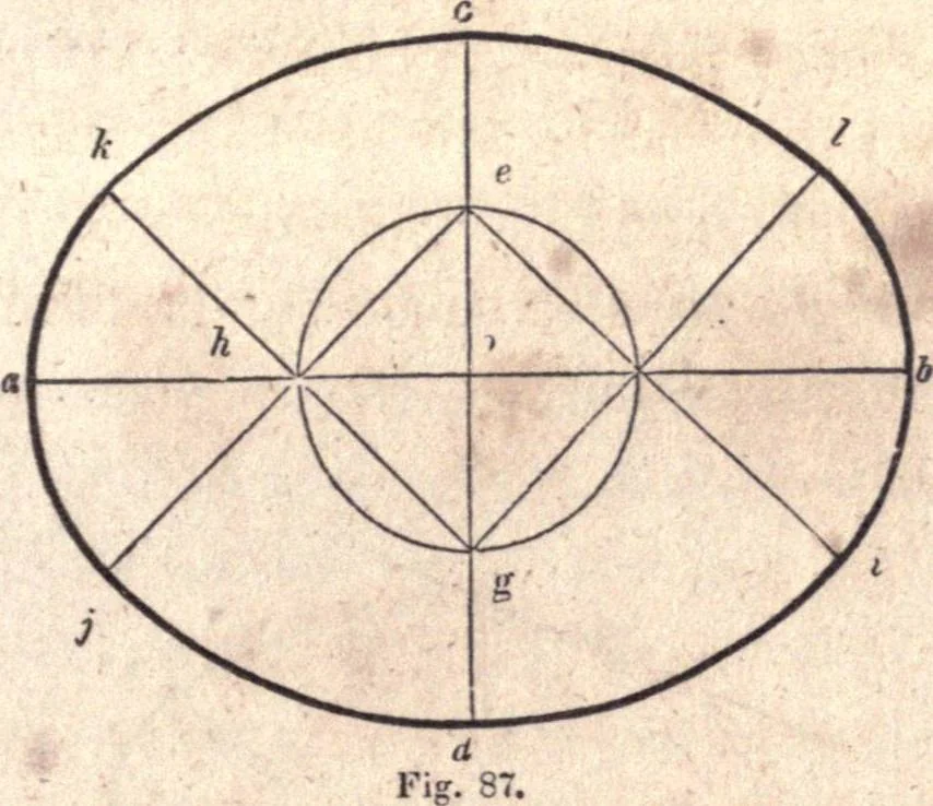 An illustration from The American house-carpenter; a treatise upon architecture, cornices and mouldings, framing, doors, windows, and stairs. Together with the most important principles of practical geometry, 1852, leaf 64