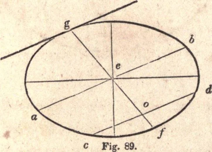 An illustration from The American house-carpenter; a treatise upon architecture, cornices and mouldings, framing, doors, windows, and stairs. Together with the most important principles of practical geometry, 1852, leaf 65