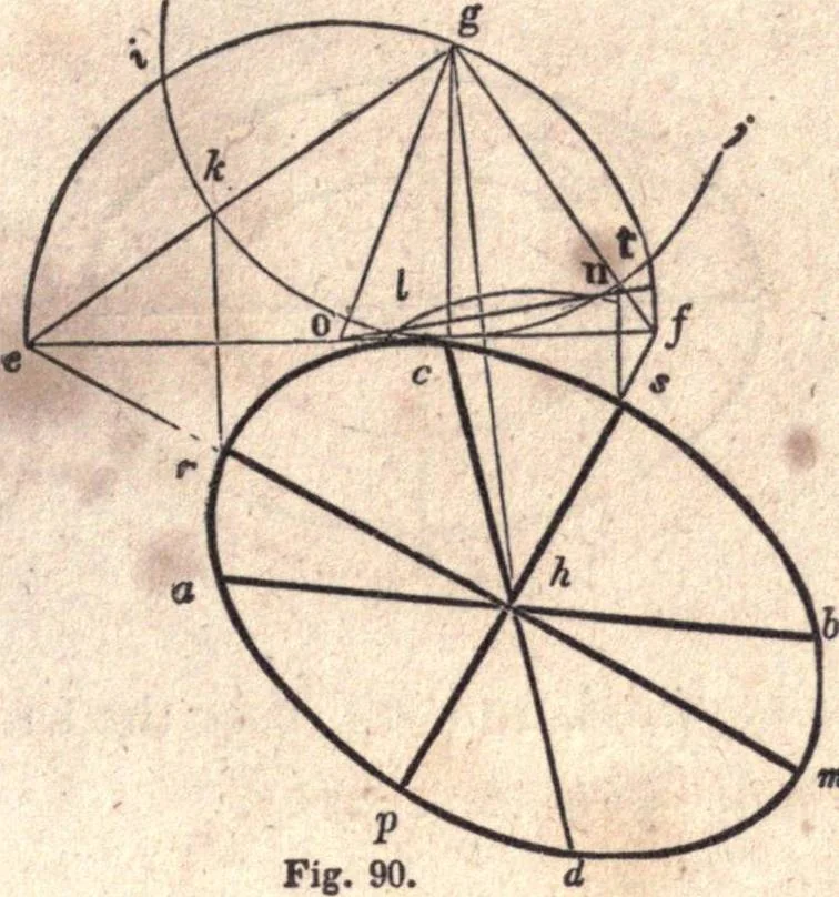 An illustration from The American house-carpenter; a treatise upon architecture, cornices and mouldings, framing, doors, windows, and stairs. Together with the most important principles of practical geometry, 1852, leaf 66
