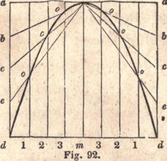 An illustration from The American house-carpenter; a treatise upon architecture, cornices and mouldings, framing, doors, windows, and stairs. Together with the most important principles of practical geometry, 1852, leaf 67